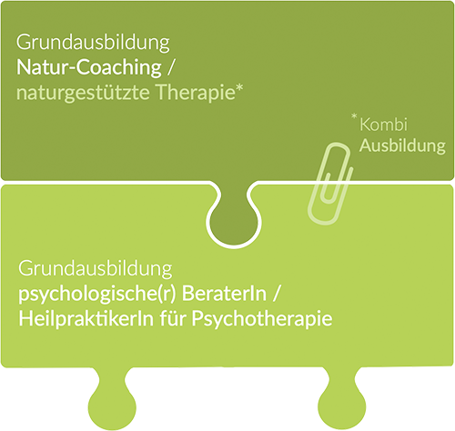 Praxiswoche Naturcoaching in Schleswig-Holstein